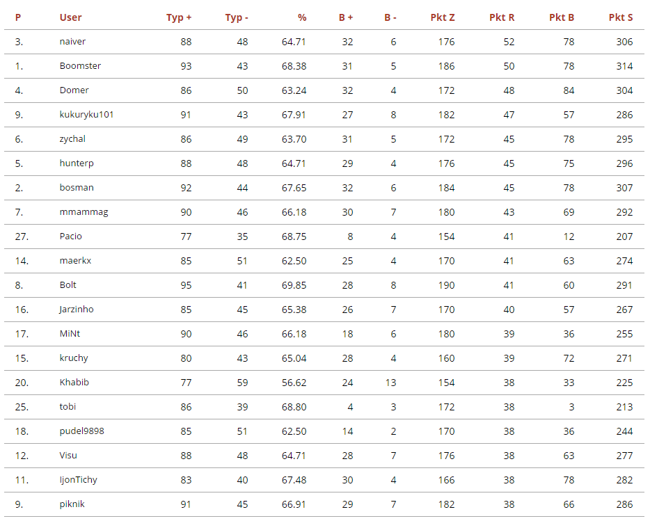 typer_rozstrzygniecia