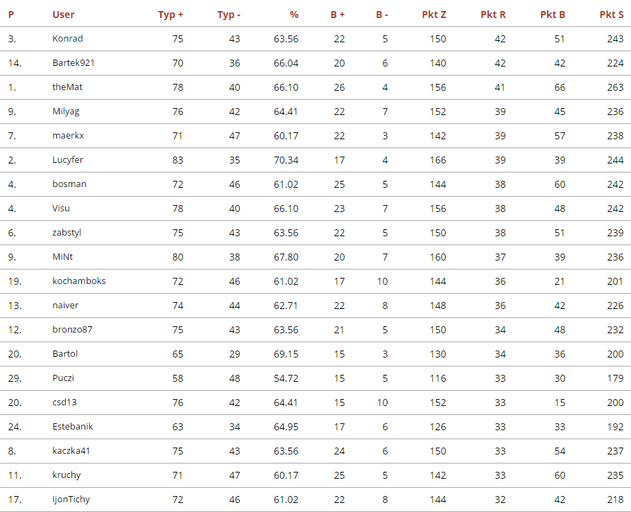 tabelarozstrzygniecia