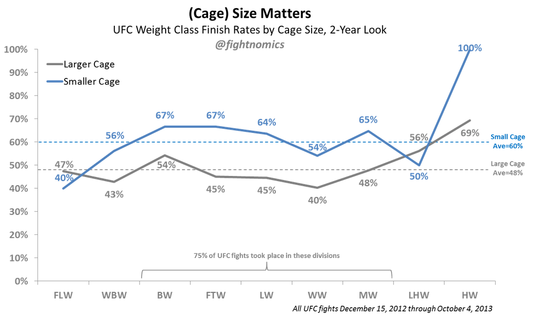 cagesize