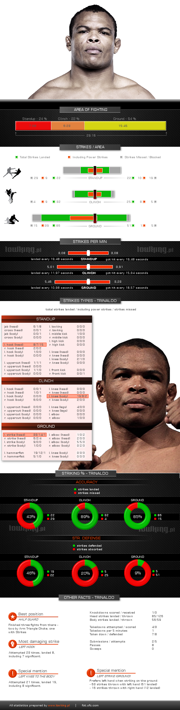 Hallmann vs Trinaldo analiza