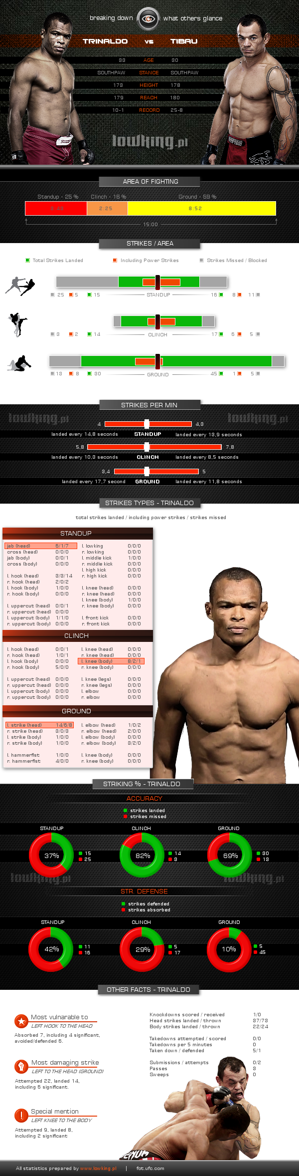 Trinaldo vs Tibau
