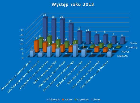 wystepgrafika