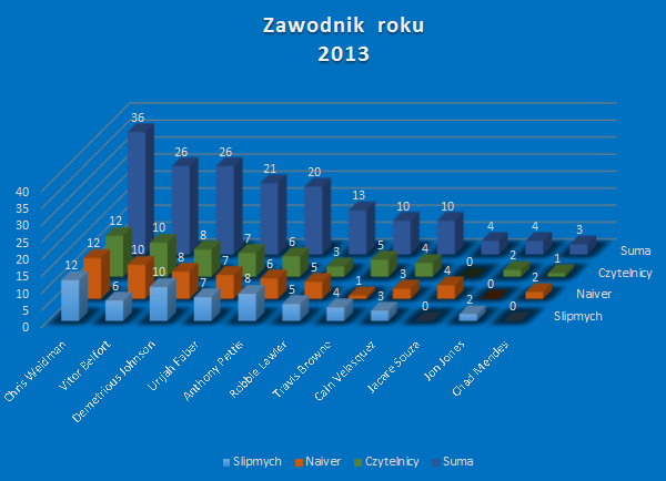 zawodnikroku