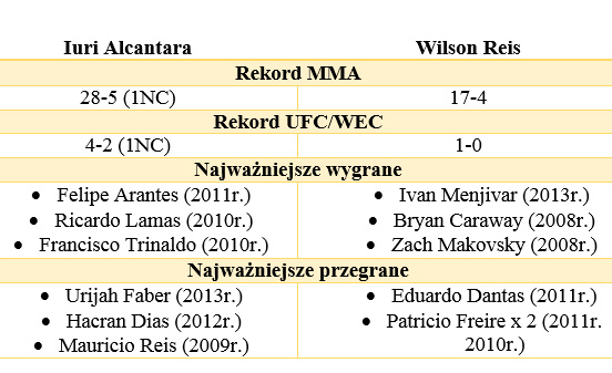 Doświadczenie Alcantara vs Reis