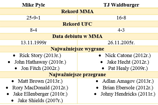 MP vs TJW - dosw