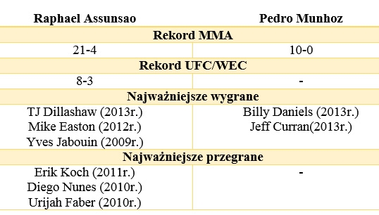 RA vs PM - dosw