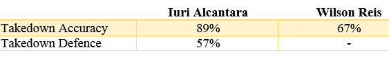Zapasy Alcantara vs Reis