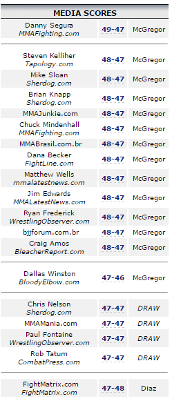 scorecard_diaz_mcgregor2